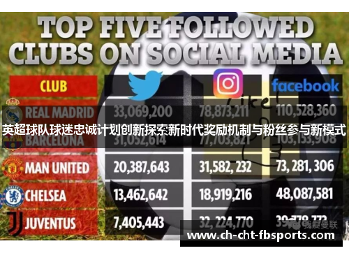 英超球队球迷忠诚计划创新探索新时代奖励机制与粉丝参与新模式