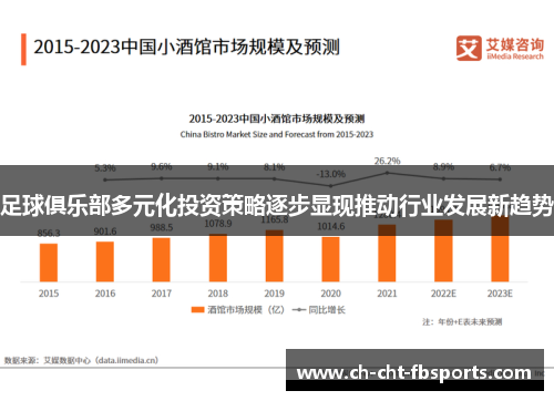 足球俱乐部多元化投资策略逐步显现推动行业发展新趋势