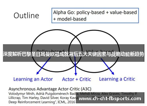 深度解析巴黎圣日耳曼欧冠成就背后五大关键因素与战略动能新趋势