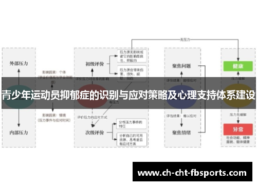 青少年运动员抑郁症的识别与应对策略及心理支持体系建设 青少年运动员抑郁症的识别与应对策略及心理支持体系建设