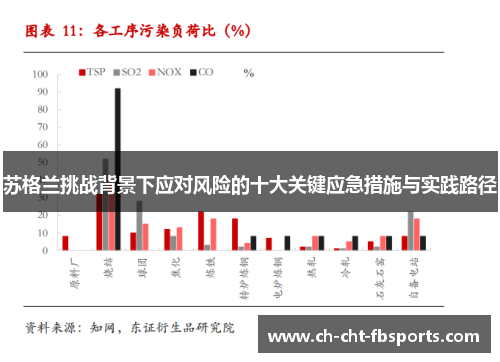 苏格兰挑战背景下应对风险的十大关键应急措施与实践路径 苏格兰挑战背景下应对风险的十大关键应急措施与实践路径