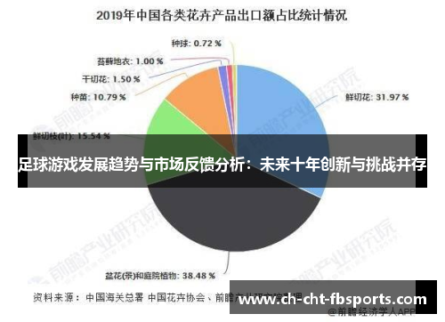 足球游戏发展趋势与市场反馈分析：未来十年创新与挑战并存