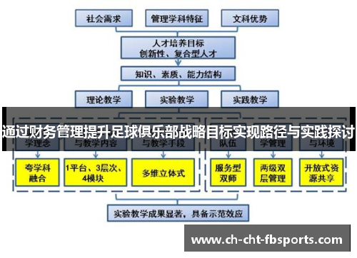 通过财务管理提升足球俱乐部战略目标实现路径与实践探讨