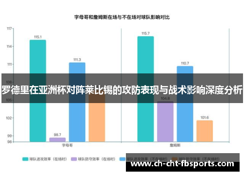 罗德里在亚洲杯对阵莱比锡的攻防表现与战术影响深度分析